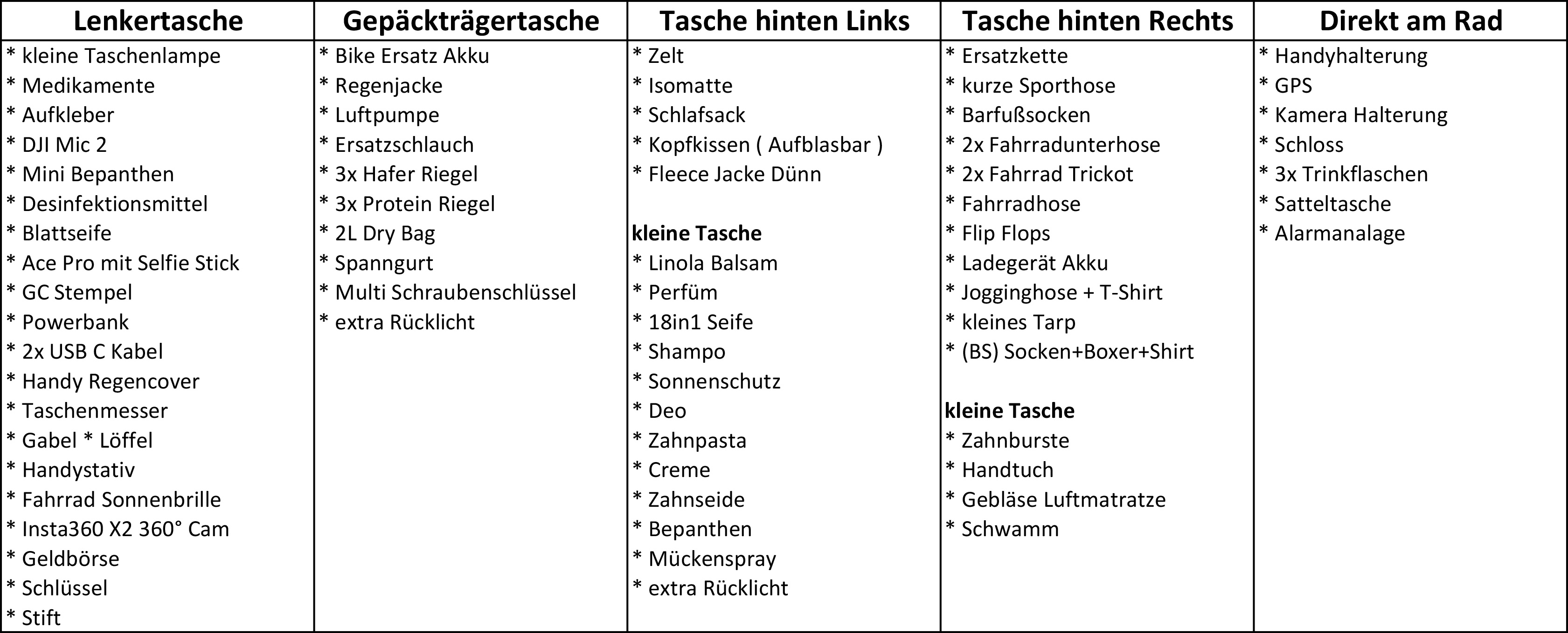 Packliste 1