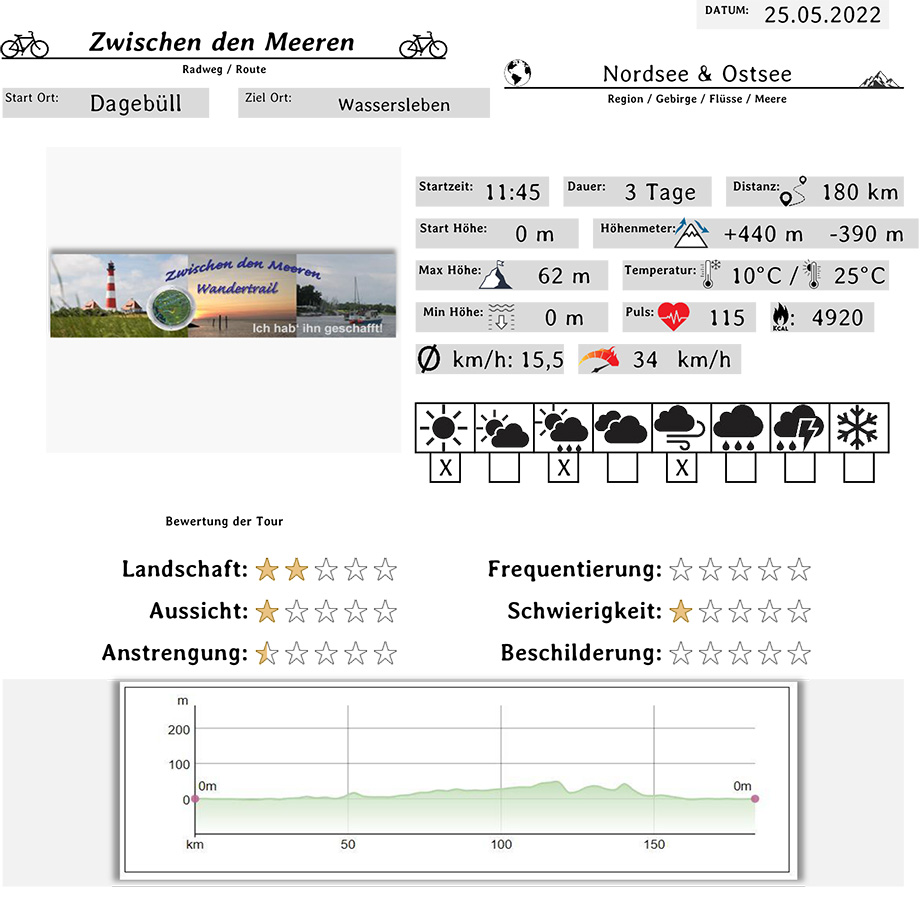 ZDM V 1