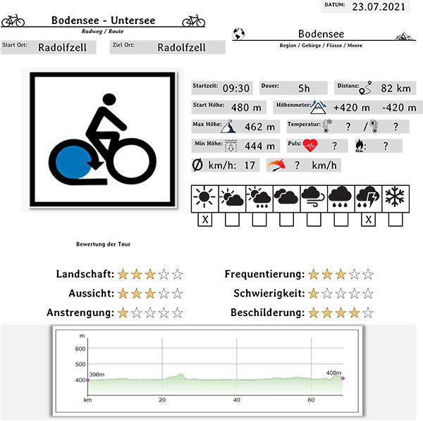 Untersee Datenblatt