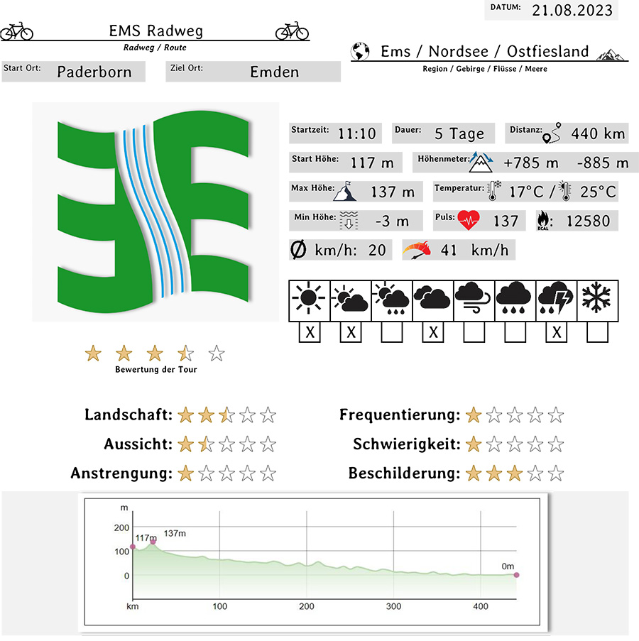 EMS 1