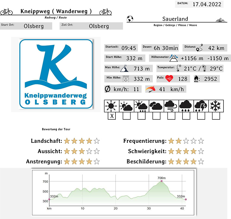 Kneippweg